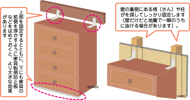 ねりま減災どっとこむ 家具が倒れてこないようにしておきましょう